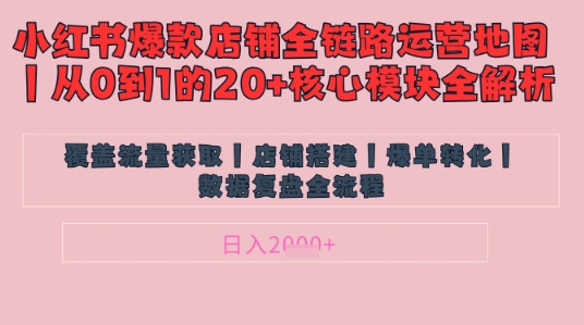 别再乱投流了！小红书店铺精细化运营让爆款笔记自己涨粉的底层逻辑​，日入1k-创学笔记